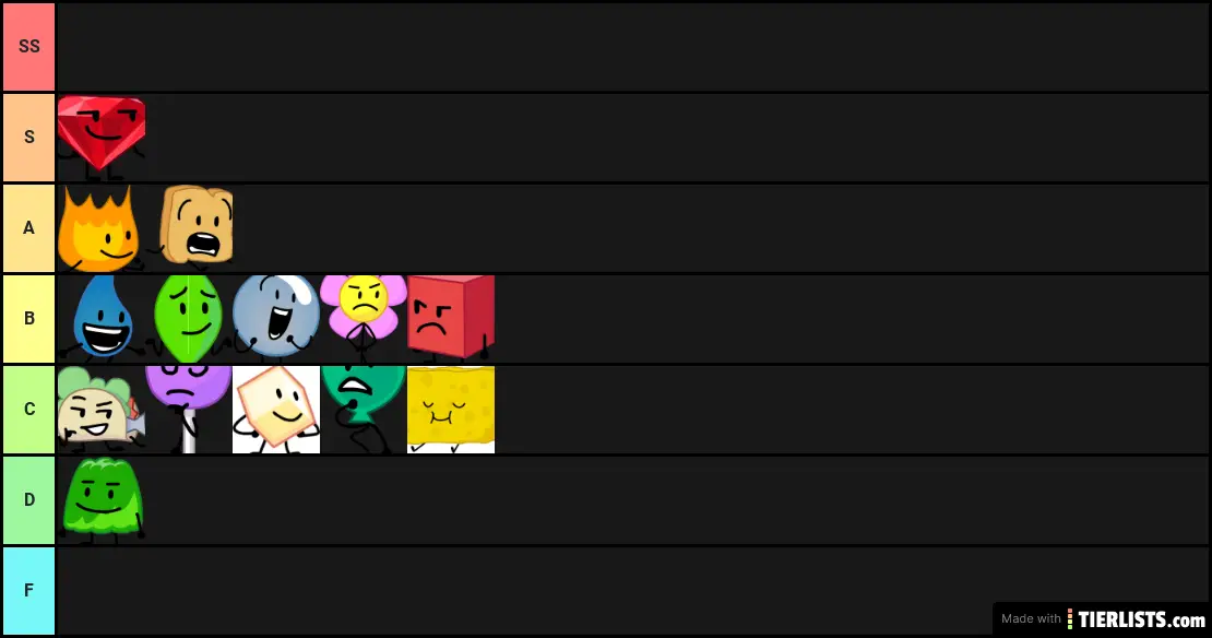 My BFB Tier List!