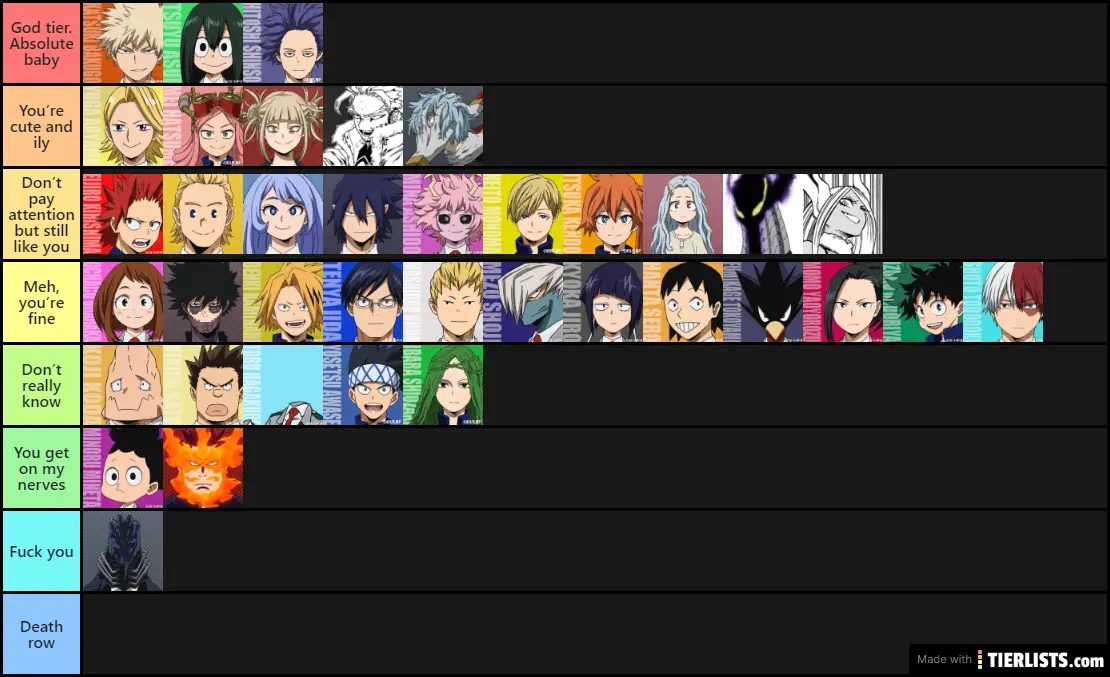 My BNHA character tier list,