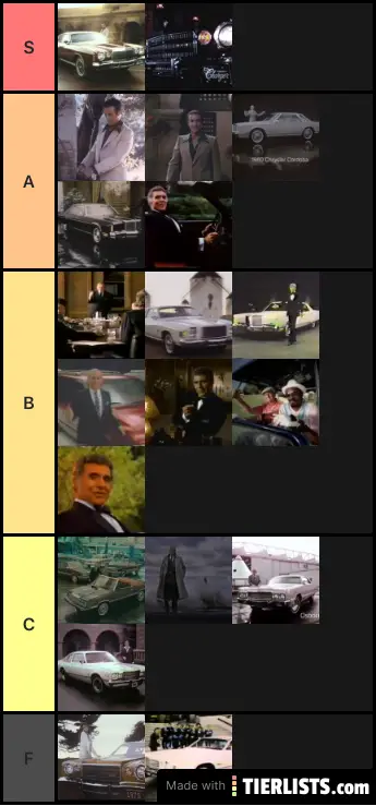 My Chrysler Commercial Tier List