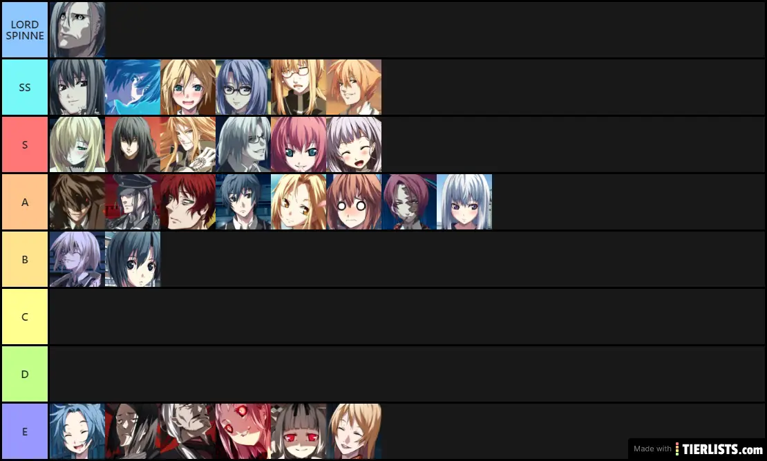 My Dies Irae Tier List Tier List Tierlists Com