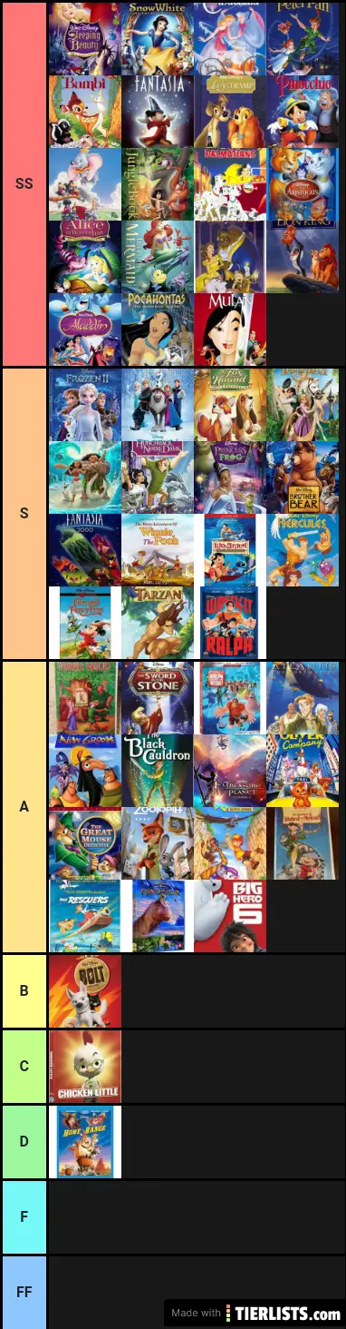 My Disney movie rakeing list