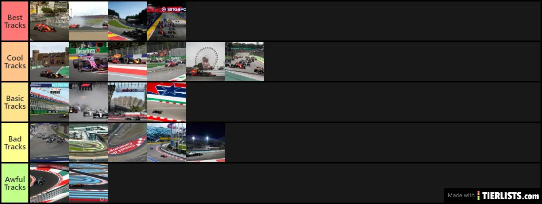 My F1 Tracks Ranking