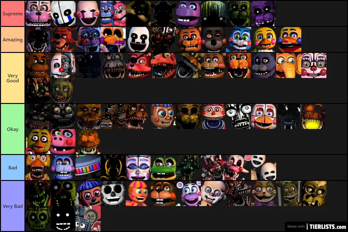 Five Nights At Freddy S Animatronics Tier List Maker Tierlists Com