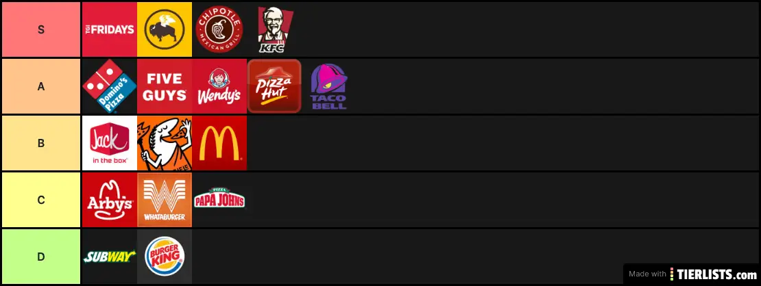 My Favorite Fast Food chains