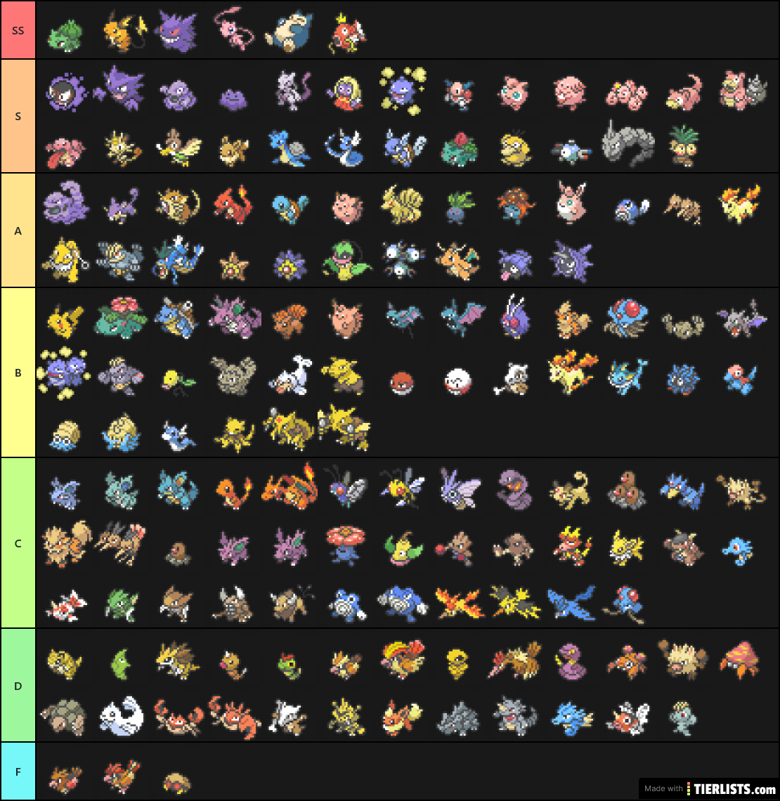 Pokemon tiers. Тиер покемон. Legendary Pokemon Tier list. Pokemon FIRERED Tier list. Pokemon White Tier list.