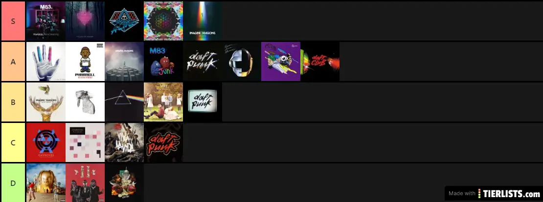 My favorite Music Albums Fixed