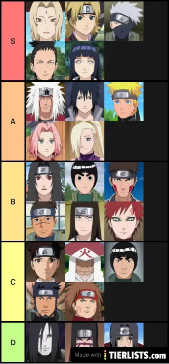 My favorite Naruto characters