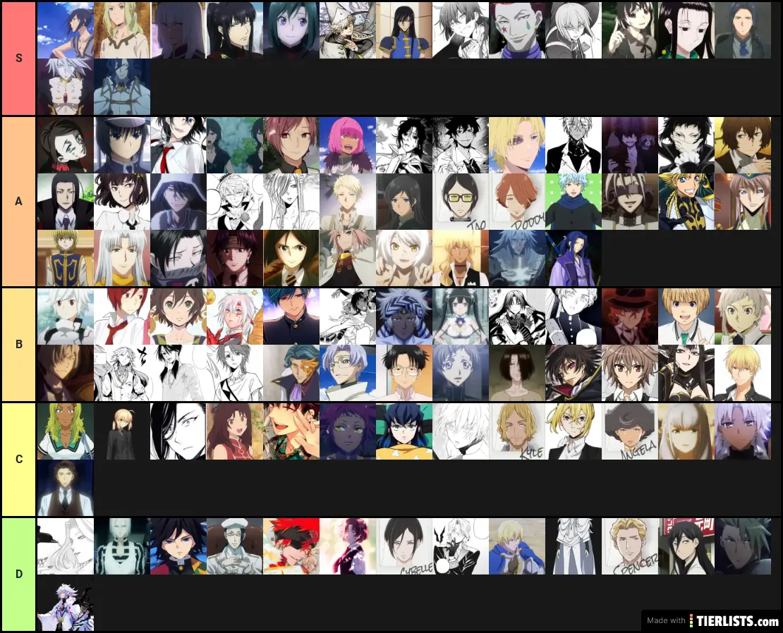 My Favourite Anime Characters Tier List 