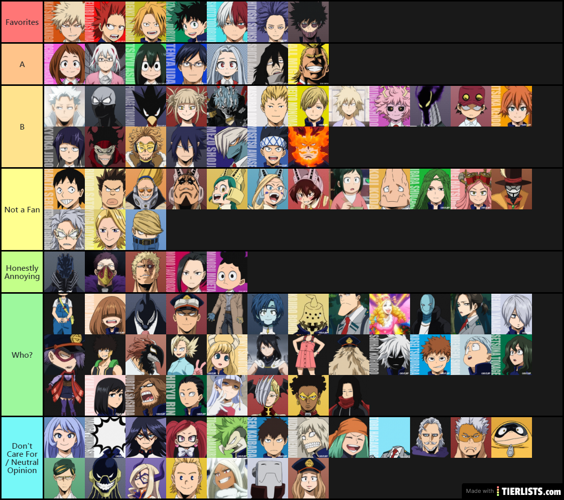 My favourite BNHA characters Tier List - TierLists.com