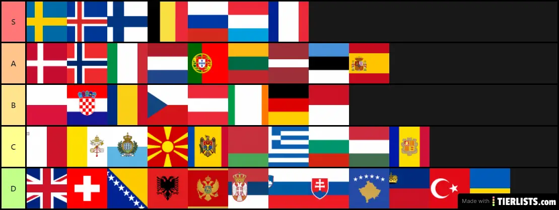 My favourite countries is Europe