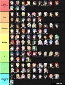 Fire Emblem Three Houses Character Tierlist Tier List Maker Tierlists Com