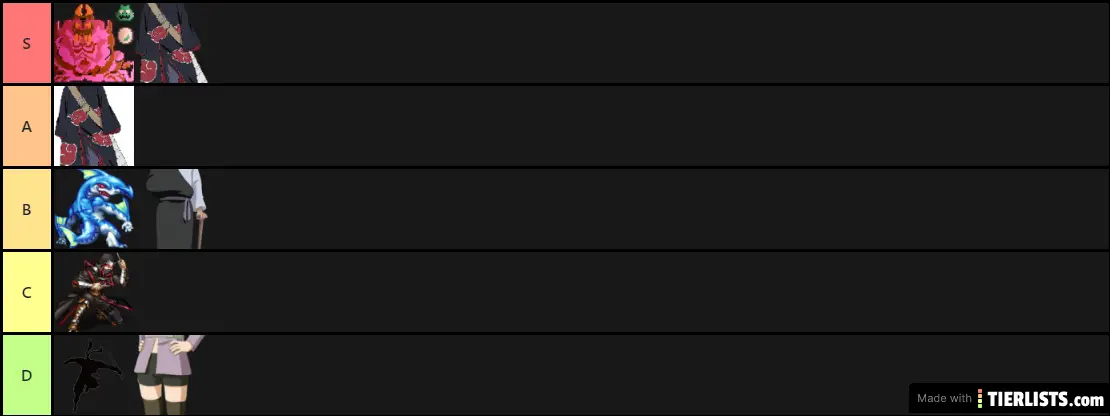My First A NEW PROJECT Boss Difficulty Tier List