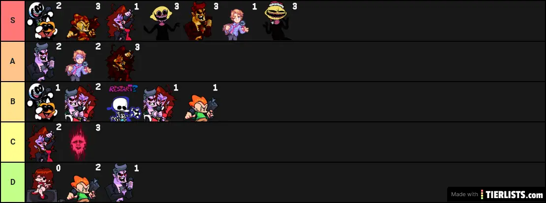 my Fnf song tier list