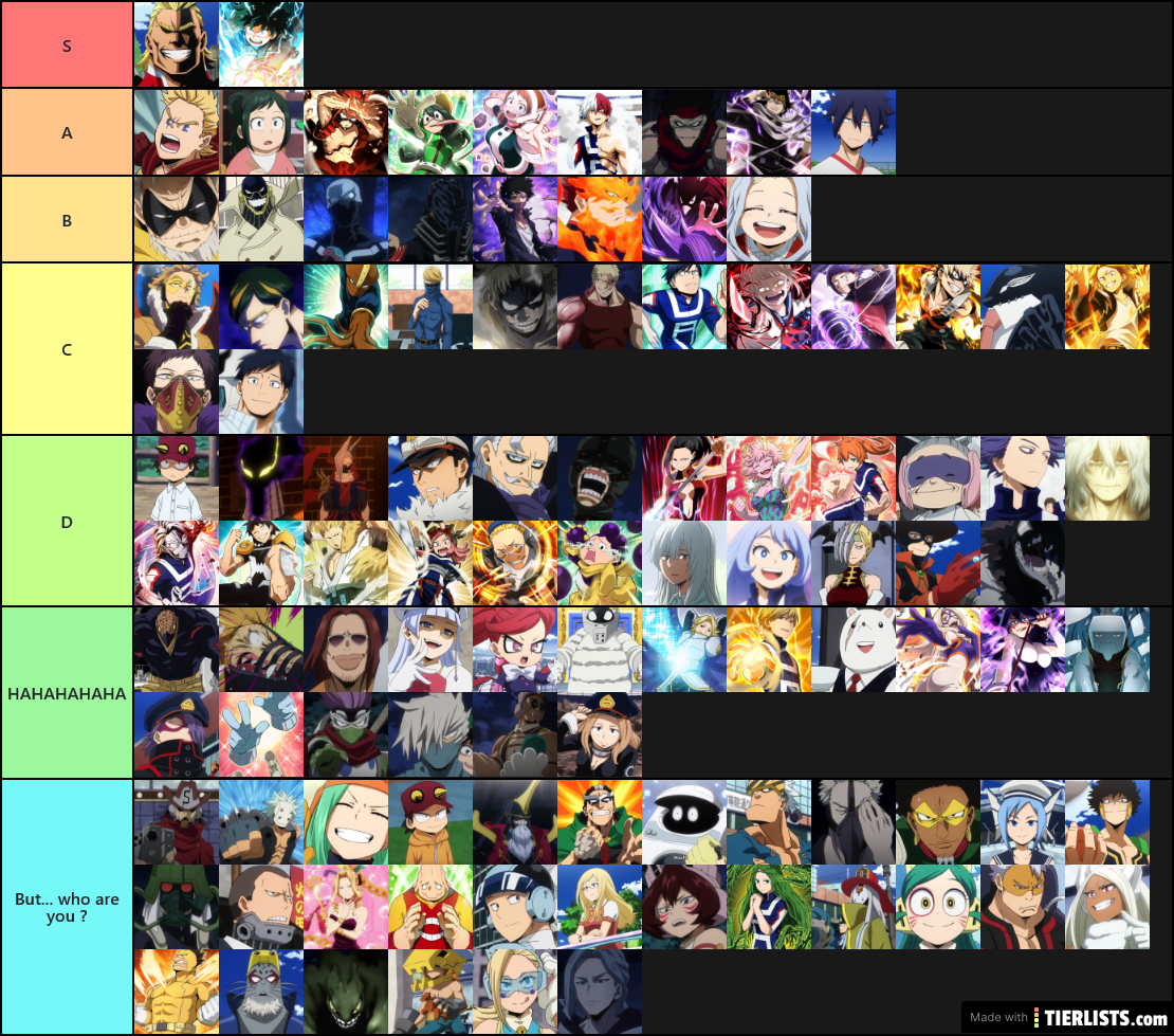 My Hero Academia - character Tier List