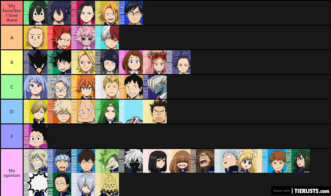 My Hero Academia characters and how much I like them (8/9/20)