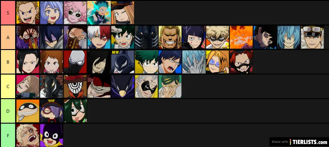 My Hero Academia One S Justice 2 Tier List Tier List Tierlists Com
