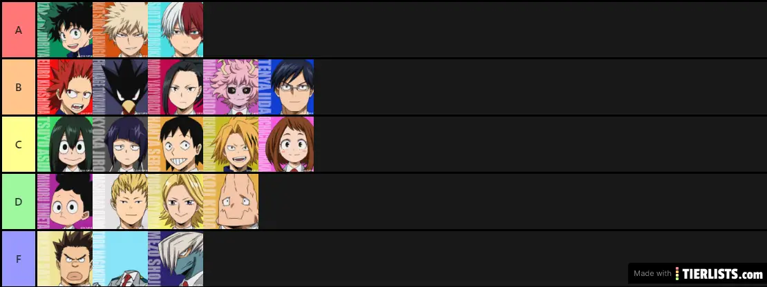 My Hero Academia Quirk Tier List Tier List Tierlists Com