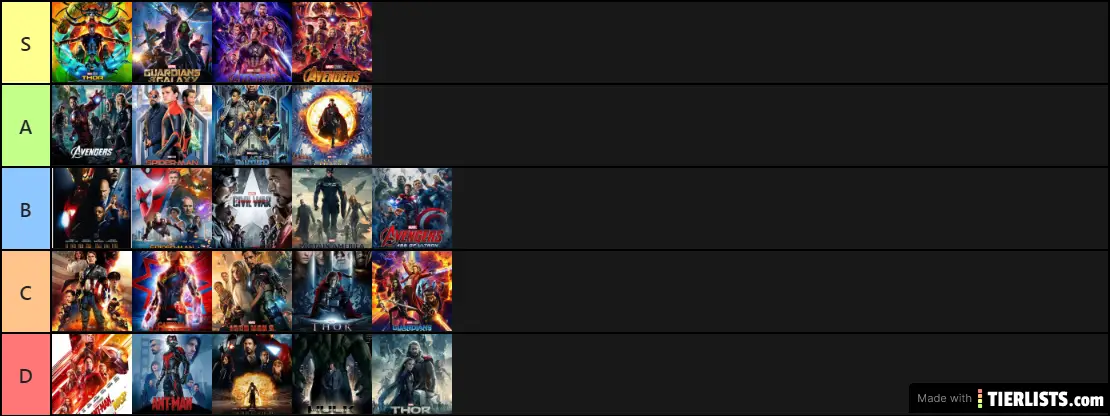 My Honest Opinion For The Marvel Movies