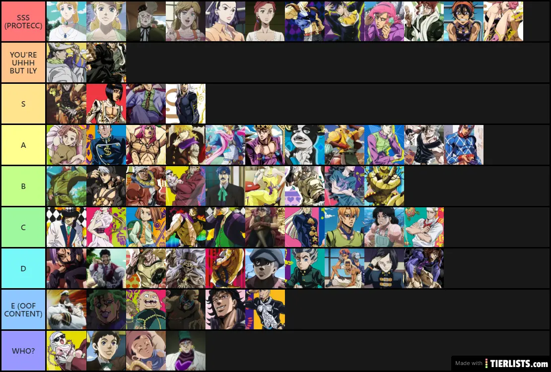 Hot JoJo Character Tier List V1 by LarkspurBetula on DeviantArt