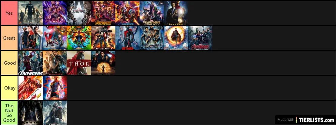 My Marvel Cinematic Universe Tier List Christophe Tier List