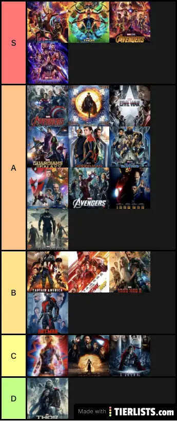 My marvel movie ranking