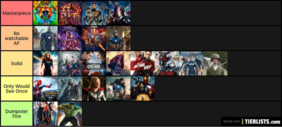 My marvel movies rating