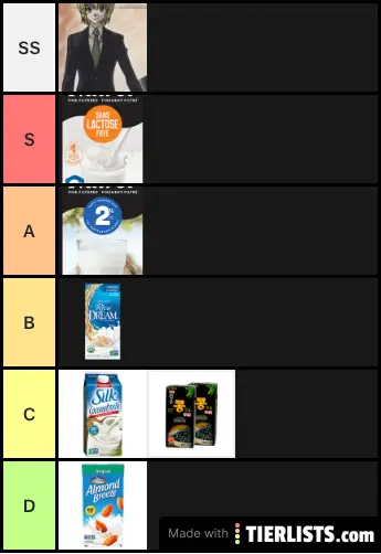 My Milk Rankings