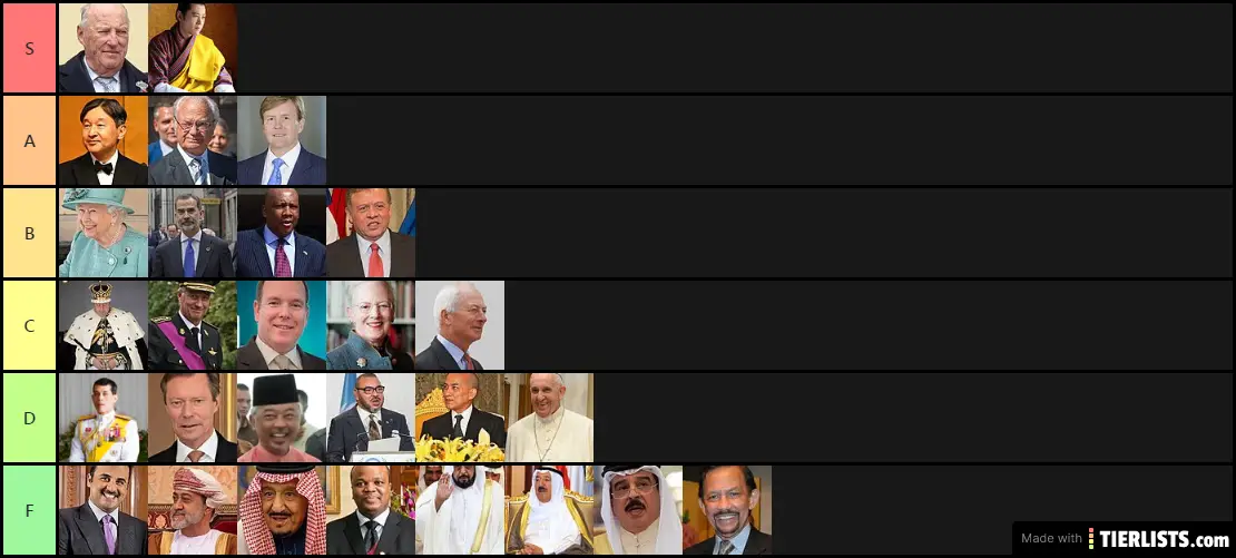 My Monarchies ranking