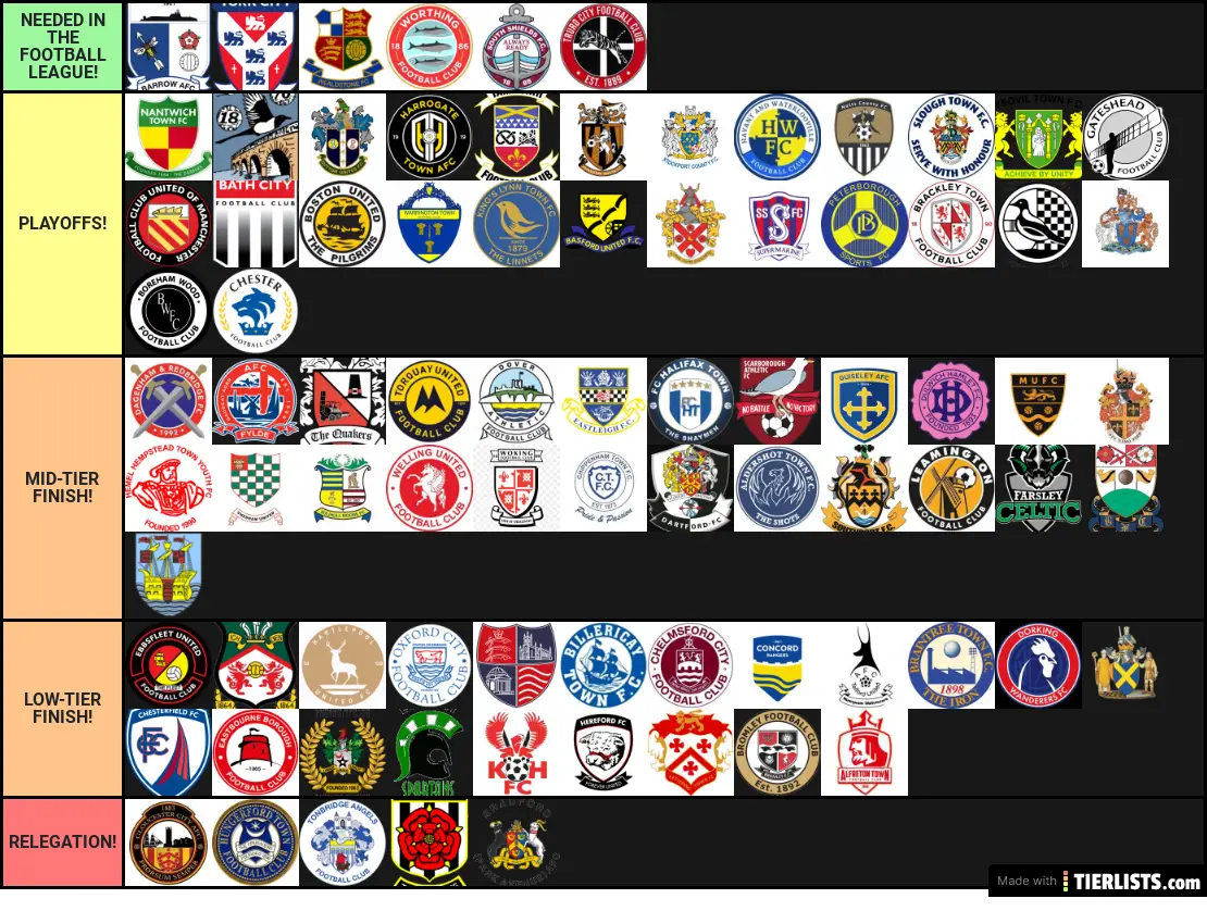 my non league tier list 2019/2020