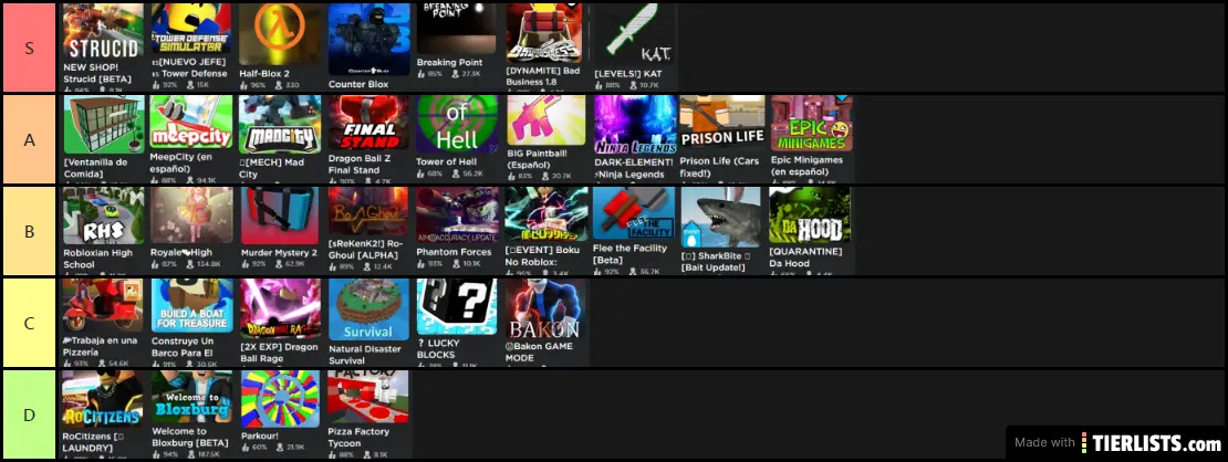 My Opinion Tier List Tierlists Com - what is my opinion on roblox