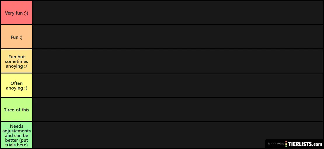 My opinion of my tier list