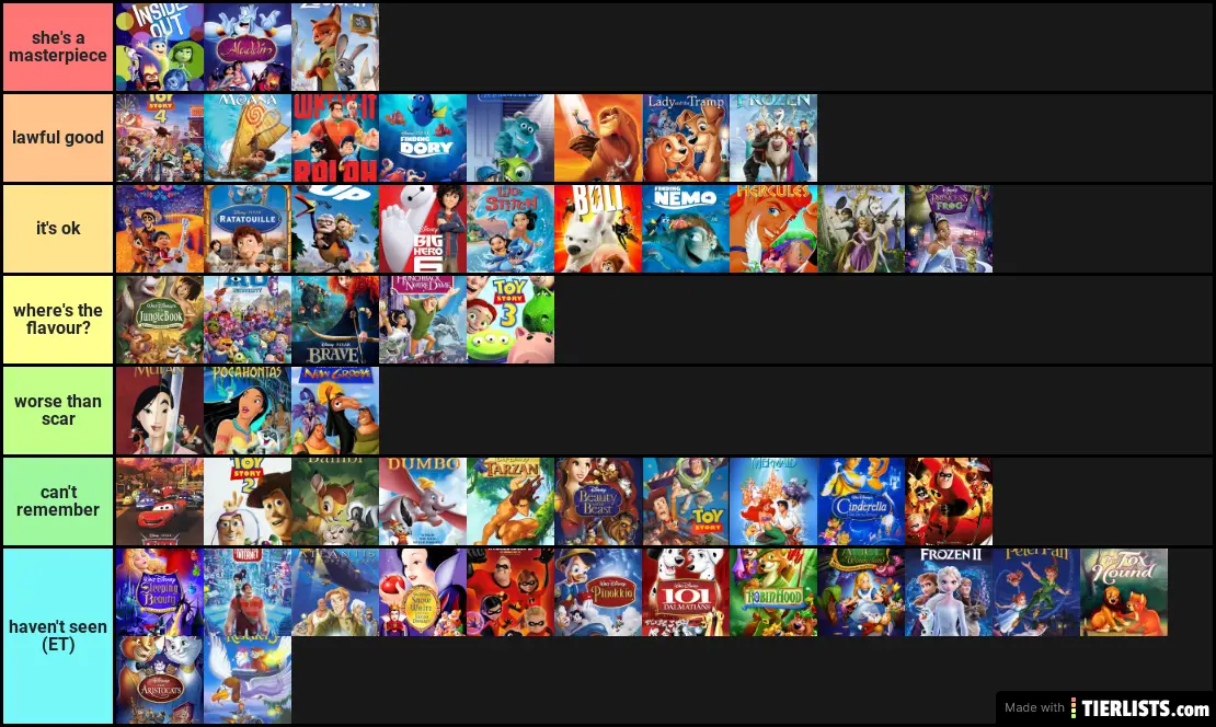 My opinion on Disney Animated Films.