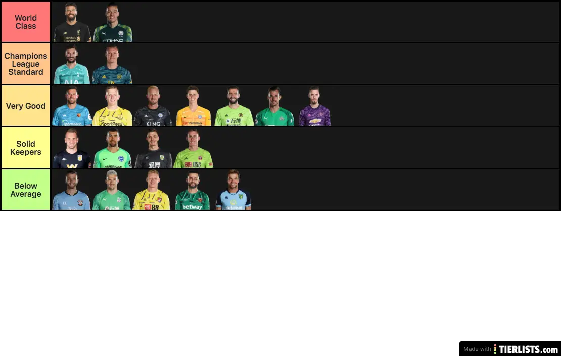 My Opinion on Goalkeepers