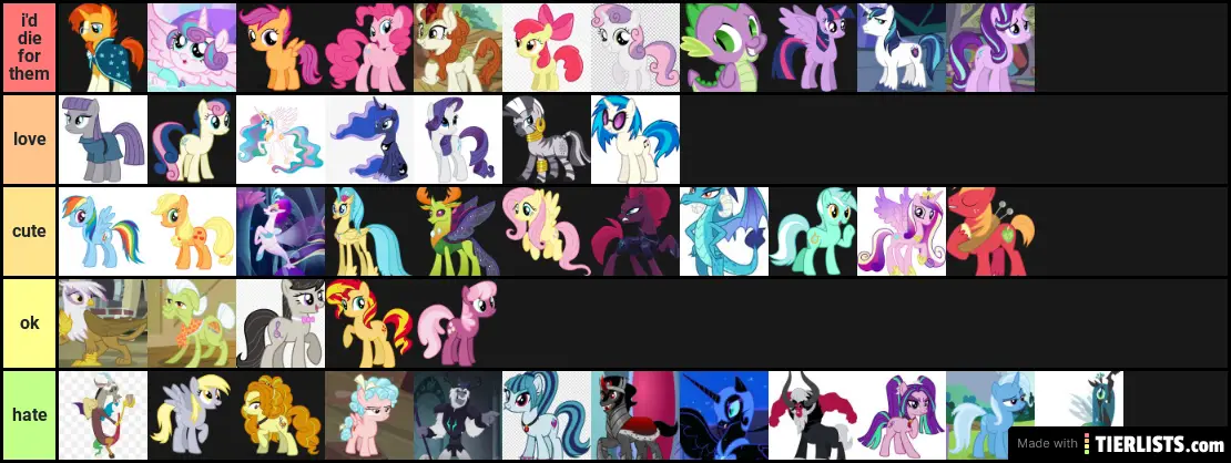 My opinion on my fellow Mlp chachtors