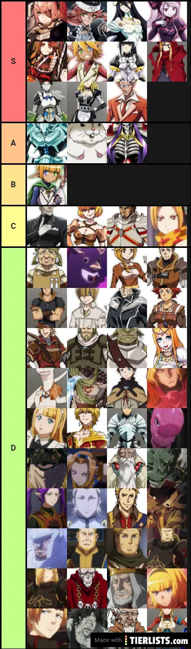 My opinion on overlord characters Tier List 