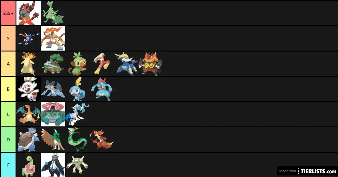 My opinions on all the starters.