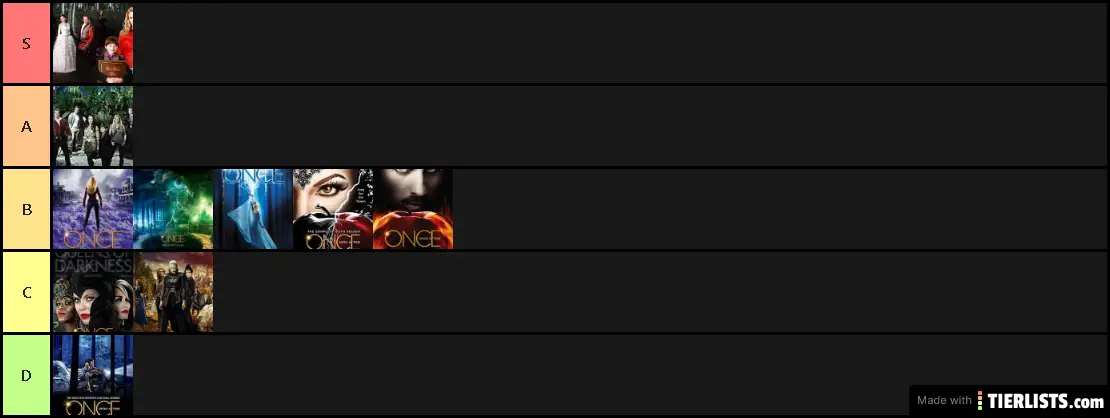 My OUAT Story Arc Tier List