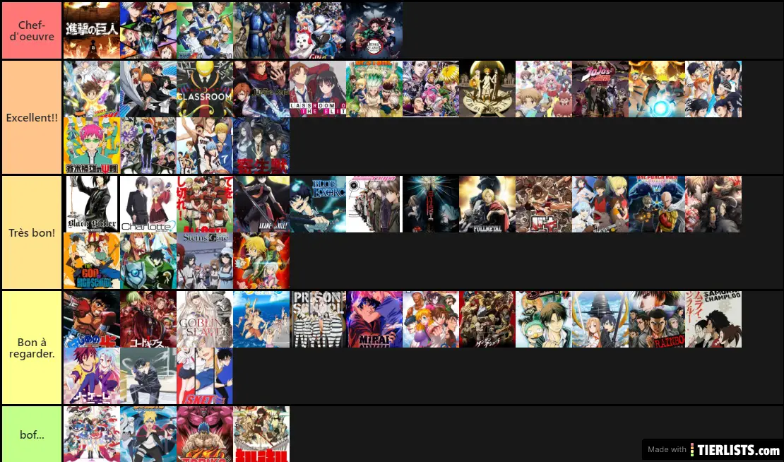 My Own Top Tier list animes/mangas