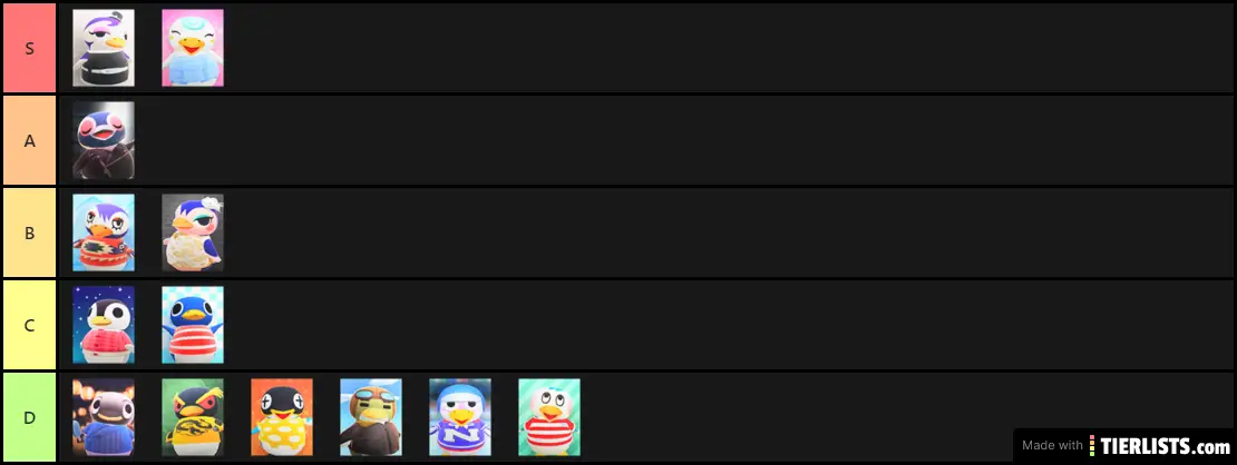 My Penguins Ranking