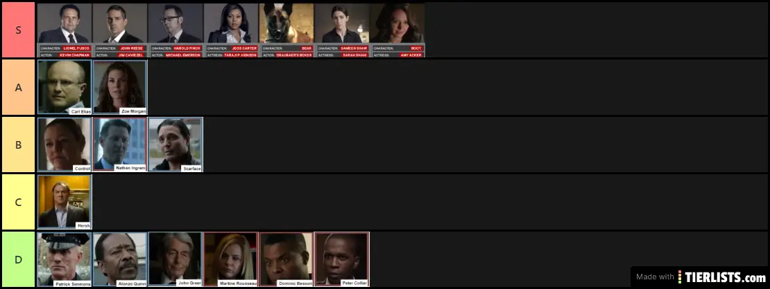 My Person of Interest Characters