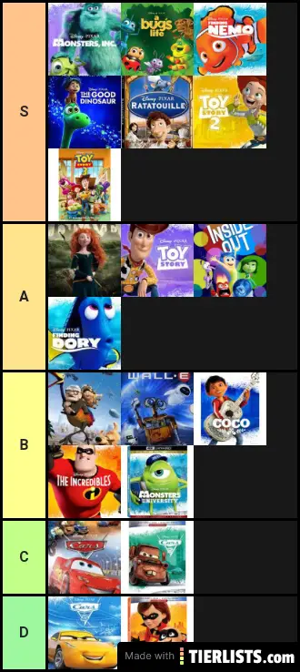 My pixar movie ranking