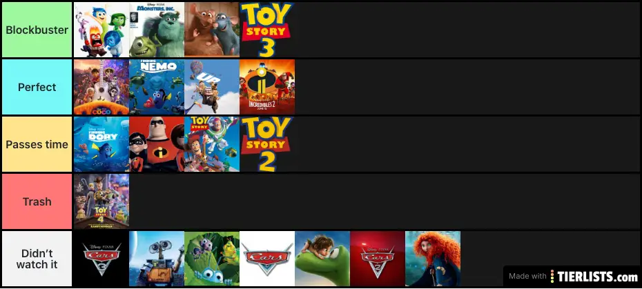 My Pixar movies ranking