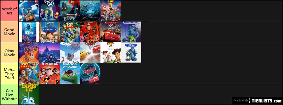 My Pixar Ranking