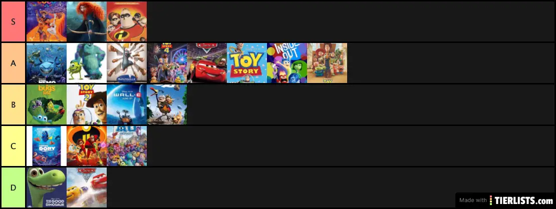 My Pixar tier ranking Tier List - TierLists.com