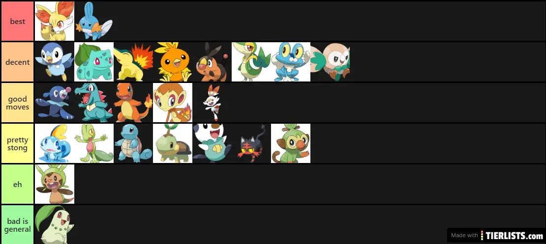 my pokemon starter tier list and sorry i put my favorits at top