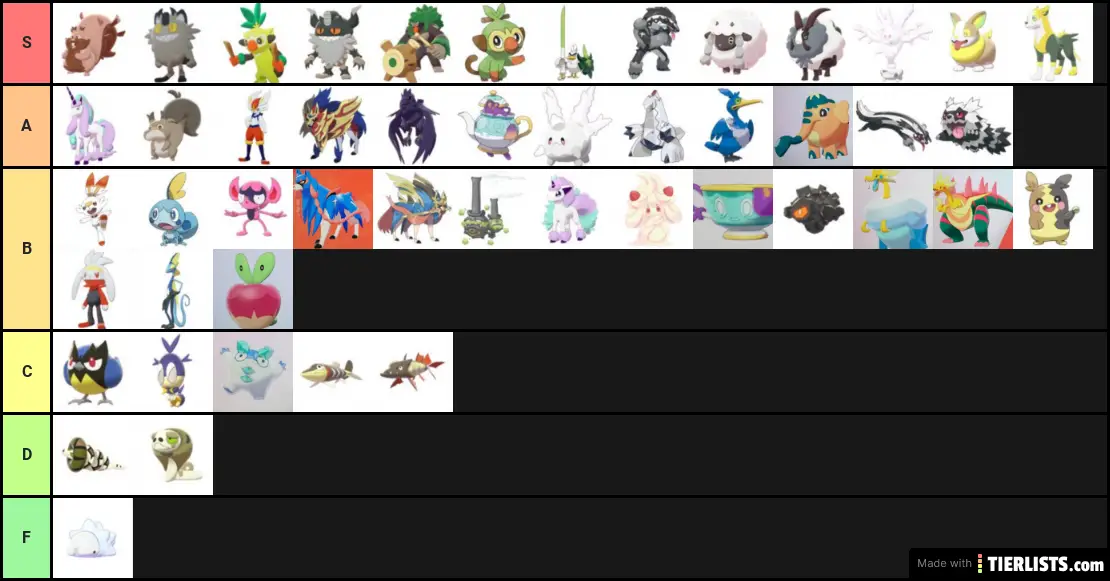 My Pokemon Tier List