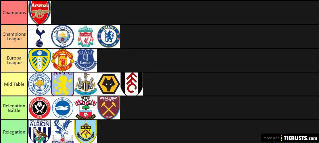 My Premier League Prediction