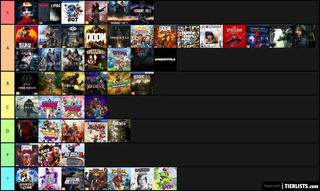 My PS4 Game Tier List