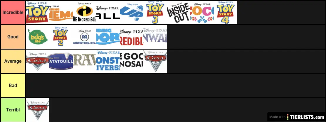 My Ranking for Pixar Movies