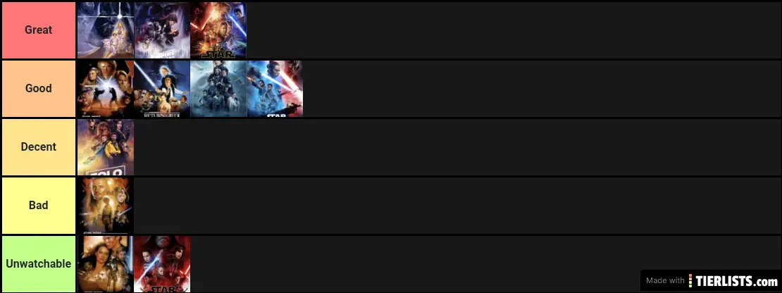 My Ranking for Star Wars Movies